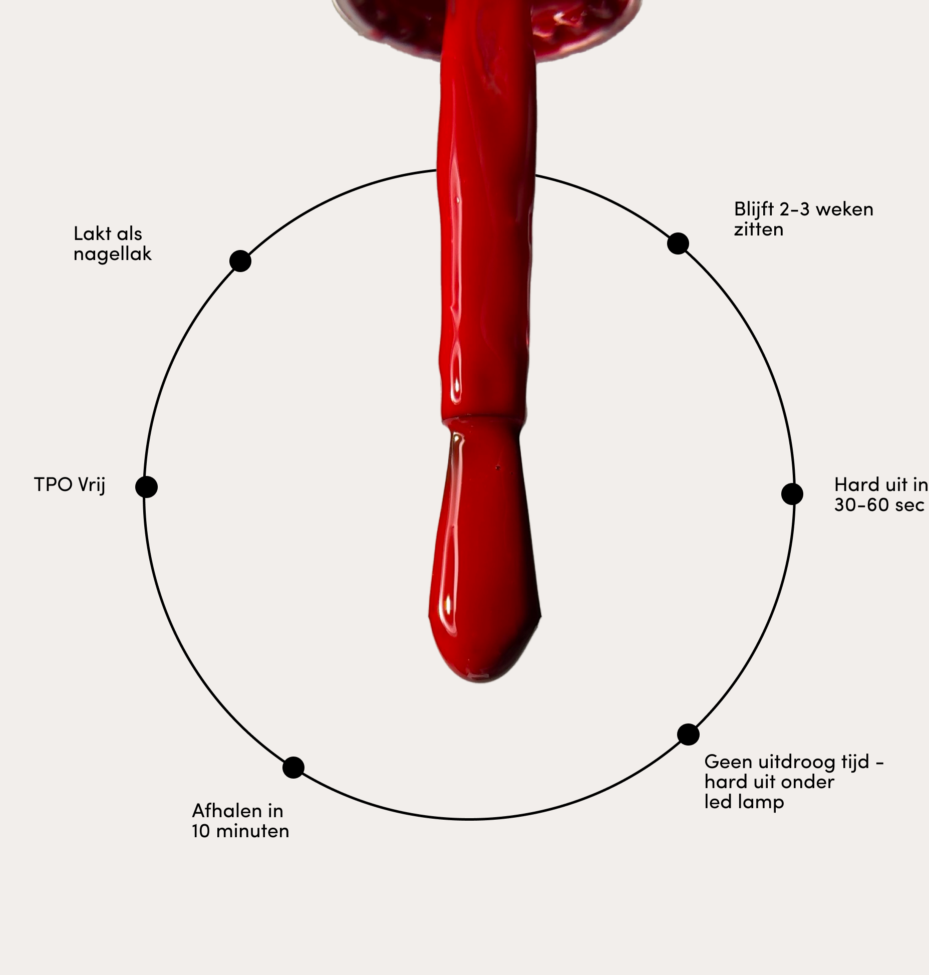 De Gel Polish Bundel